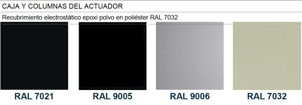 Revestimientos protectores en actuadores neumáticos Válvulas de descarga de calderas BD10 de OMC
