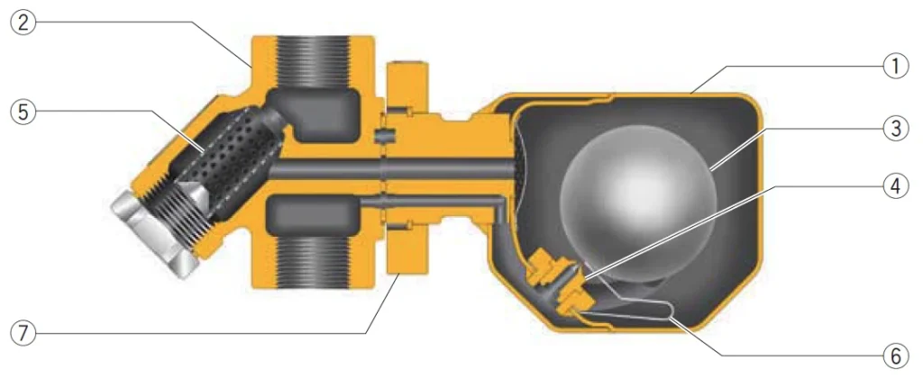 Sección de un modelo FS3