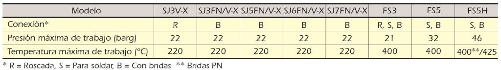 Tabla de la serie Serie FS
