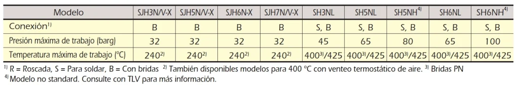 Tabla aclaratoria