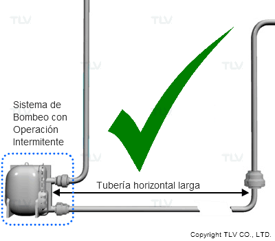 Válvula check en una elevación vertical
