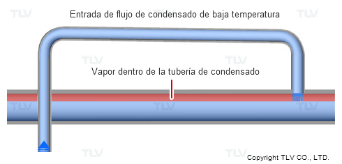 Beneficios de un golpe de ariete