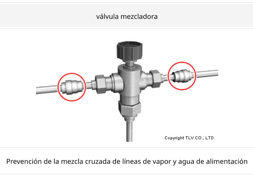 Prevención del reflujo de líquidos