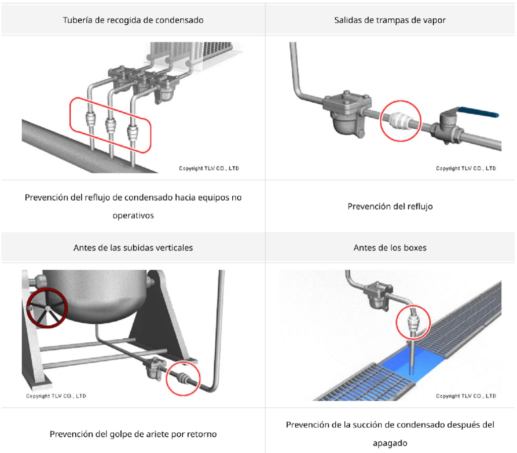 Prevención del reflujo desde la salida del purgador de vapor