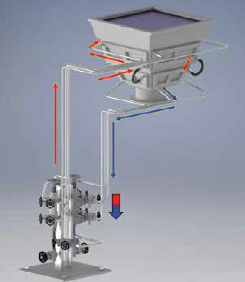 Figura 19. Un sistema combinado de colector de suministro de vapor y drenaje de condensado proporciona calor elevado a la rampa a través de un sistema de trazado de canal externo, mientras ocupa solo una pequeña cantidad de espacio.