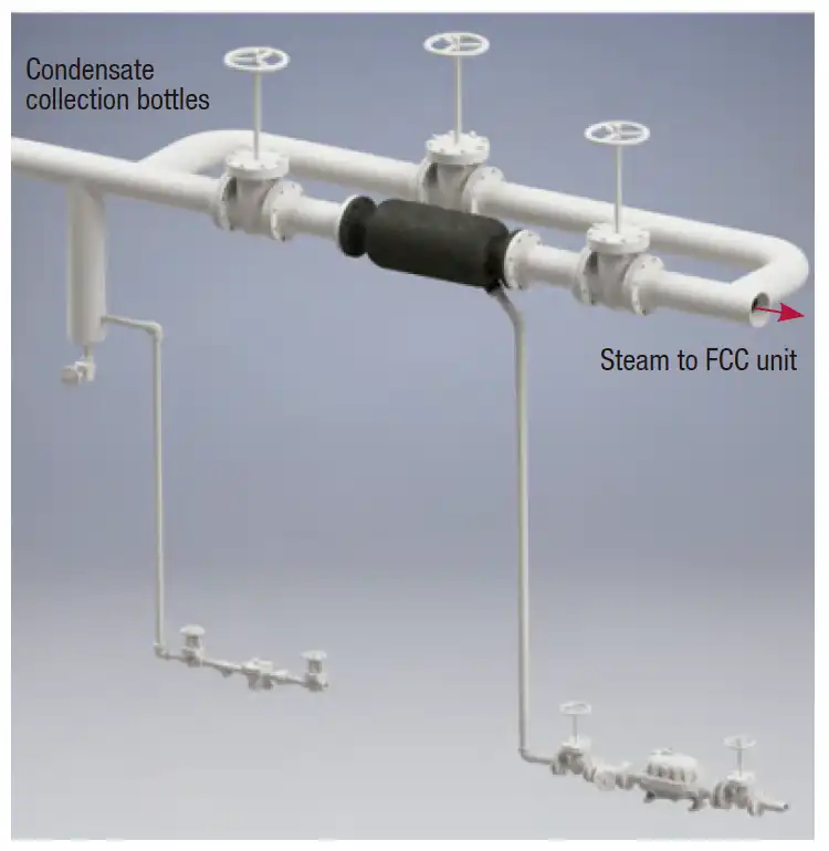 FIGURA 10. El vapor de mala calidad para una unidad de FCC puede requerir medidas extraordinarias