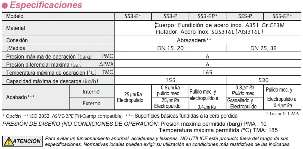 Tabla de purgadores para vapor limpio de TLV. SS3-P/ y SS5-P