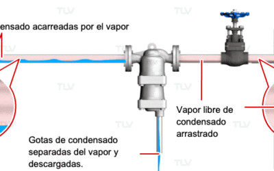 Erosión en redes de vapor y condensado: la amenaza silenciosa que nadie ve hasta que ya es tarde
